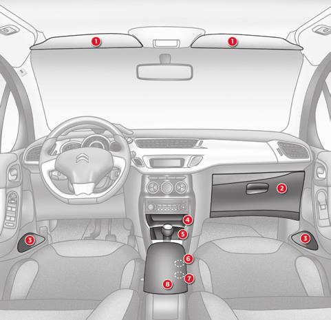 Fittings Interior fittings 1. Sun visor or Zenith windscreen 2. Illuminated glove box (see details on following page) 3. Door pockets 4. Upper storage compartment 5.
