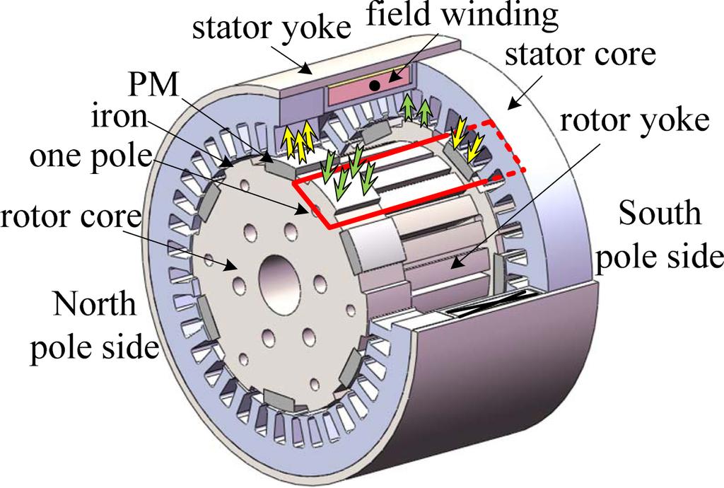 174 Rotor Position Detection of CPPM Belt Starter Generator with Trapezoidal Back EMF using Six Hall Sensors Xu Jiaqun et al. of magnetic field characteristic in each pole side.