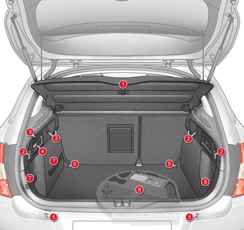 Ease of use and comfort Boot fittings 1. Rear parcel shelf (see details on a following page) 2. Hooks (see details on a following page) 3.