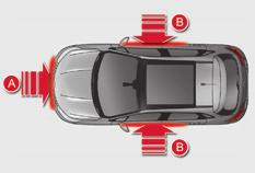 System which protects the driver and front passenger in the event of a serious side impact in order to limit the risk of injury to the chest, between the hip and the shoulder.