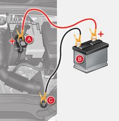 In the event of a breakdown Starting using another battery When your vehicle's battery is discharged, the engine can be started using a slave battery (external or on another vehicle) and jump lead