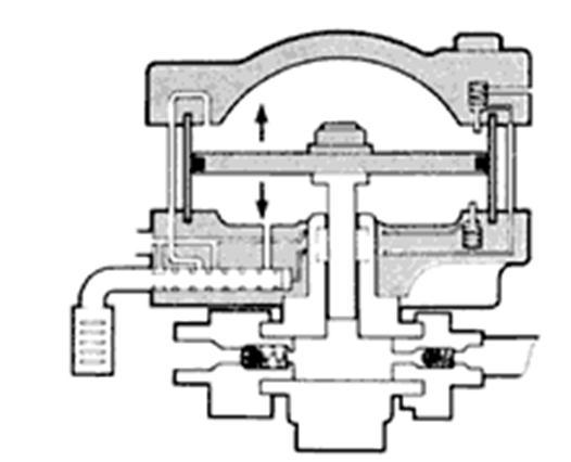 High pressure pump Air driven liquid pump (Haskel) Radial