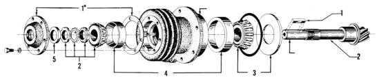 Bearings must not be exposed to dirt, dust, or moisture. If it is necessary to replace oil slinger, press off pinion shaft.