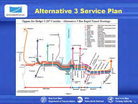 The route structure would include a trunk service in the I-287 corridor with