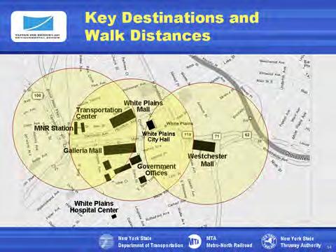 The study began by identifying key destinations in downtown White Plains. One quarter mile walking distances are shown as circles in the figures.