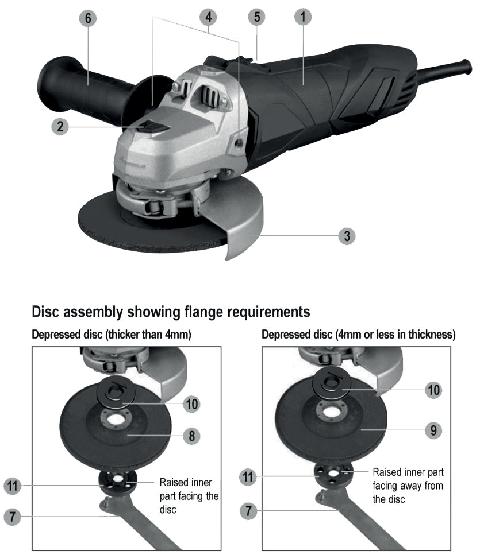 Features 1. Motor housing 7. Pin wrench 2. Spindle lock button 8. Depressed disc (Greater than 4mm) 3. Disc guard 9. Depressed disc (4mm or less in 4.