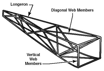 In addition, the fuselage may also provide room for cargo and attachment points for the other major airplane components. Some aircraft utilize an open truss structure.