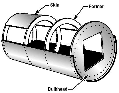 There are two types of metal aircraft fuselages: Full monocoque and semimonocoque.