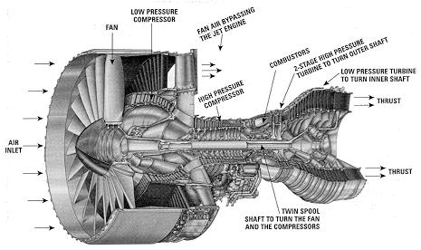 Figure 2.5: Aircraft Engine (AllStar, 2008) 2.1.5 Landing Gear The landing gear is the principal support of the airplane when parked, taxiing, taking off, or when landing.