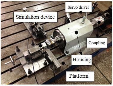 Fig. 8. The spindle system 4 Experiments Performance Increasing the spindle rotation speed and feed rate is a method to enhance the efficiency of machining.