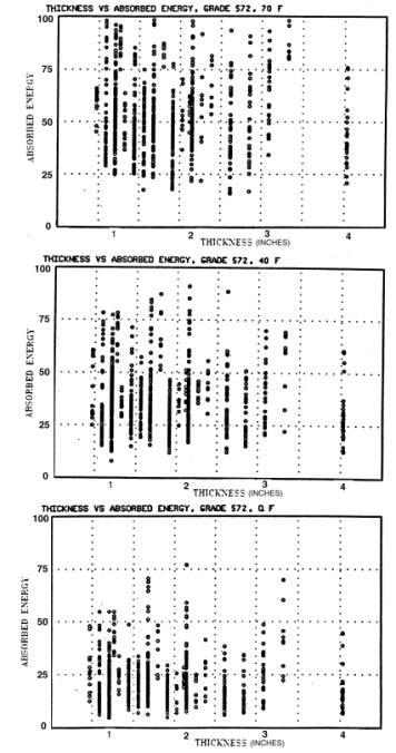 (b) Results from the 1989 Study. Figure 3.