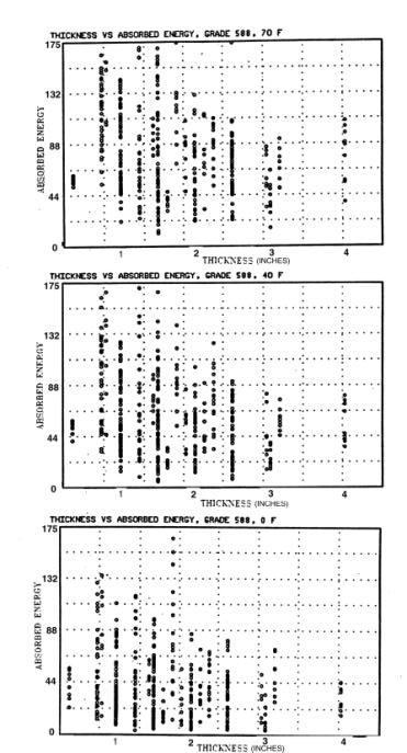 (b) Results from the 1989 Study. Figure 3.