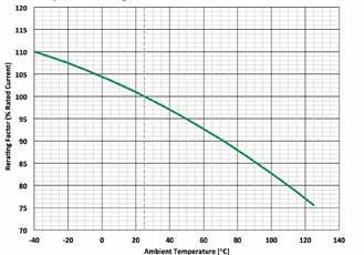 ZXBD is rated at 450 VDC Interrupting Rating (10A, 15A, 20A, 30A): Interrupting Rating (40A): Operating Temperature Range: 450 VDC 425 VDC 10kA @ 450 VDC 10kA @ 425 VDC -40ºC to +125ºC 0HEV040.