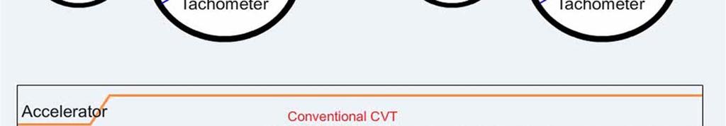 6. New CVT Improving