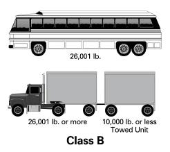 This class includes: straight trucks large buses segmented buses trucks towing vehicles with a GVWR of 10,000 pounds or less If you hold a class B license and you have the correct endorsements, you