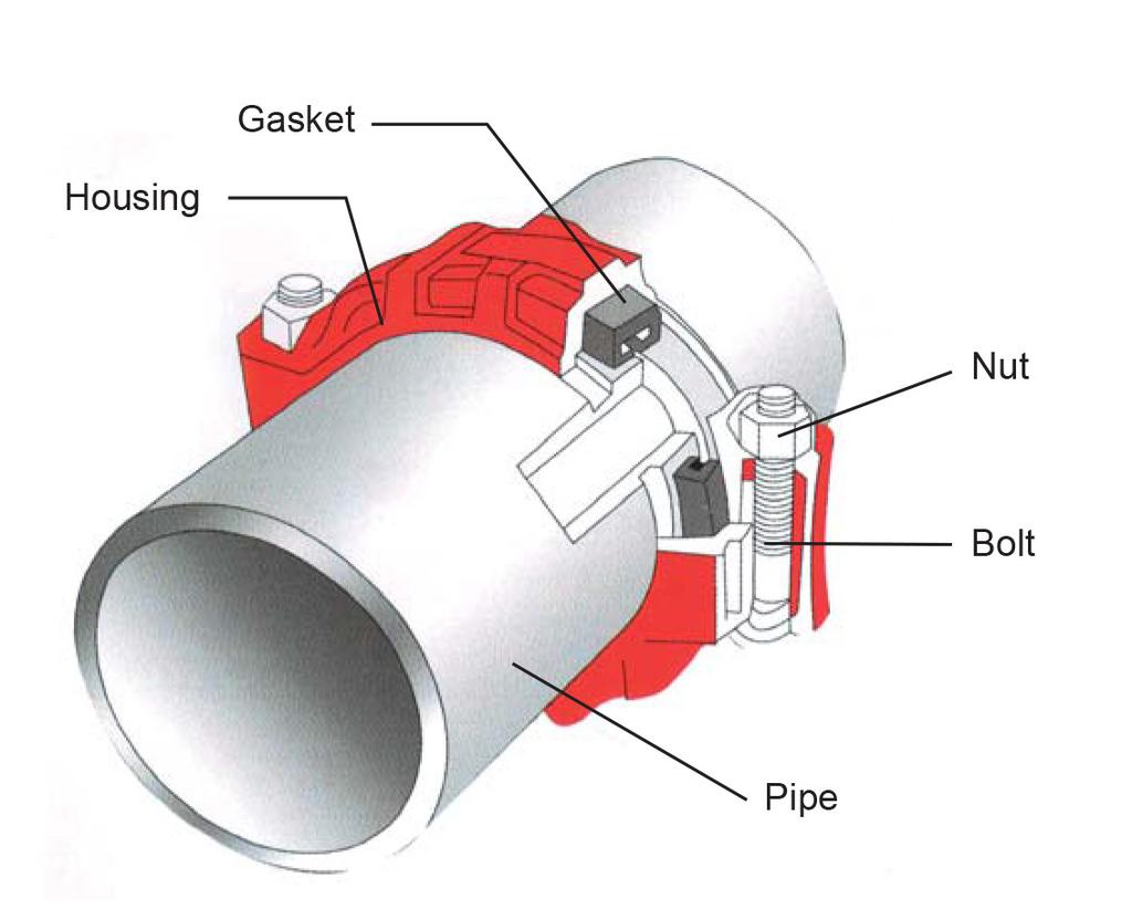 INSTALLATION INSTRUCTIONS: STANDARD RIGID COUPLING Depressurize and drain the piping system before attempting to install, remove, or adjust any piping products.