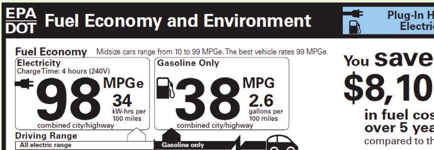 MPGe represents the number of miles a vehicle can travel using a quantity of fuel with the same energy content as a gallon of gasoline (33 kilowatt-hours).
