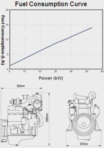 density of water, gravitational acceleration, net head, flow rate through the turbine Components Generator Generators Principal properties: max and min electrical power output, expected lifetime,