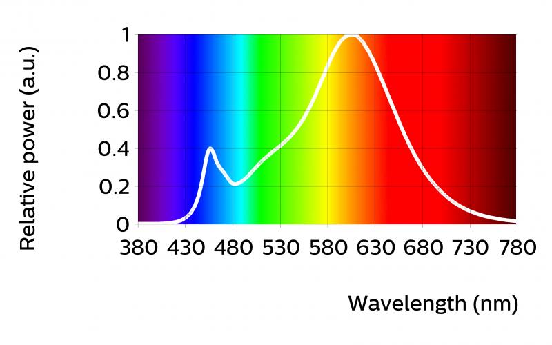 Optical characteristics table per color (CCT) CertaFlux SLM C 7 1201 L06 G1 70 411 452 120 / 2700 (0.458, 0.