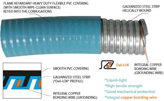 Liquid Tight Conduit With Copper Bonding Wire ( YF-604 ) Computer Blue Liquid Tight Conduit Flexible Metallic Conduit With Bonding Wire ( YF-504 ) Liquid Tight Conduit With PVC Covering ( YF-604 )
