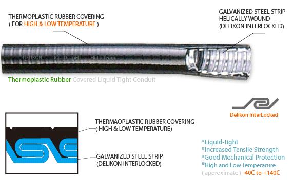 Thermoplastic Rubber Covered Metal Liquid Tight Conduit ( YF-906 ) MIN. MAX. MIN. MAX. Meters/Coil YF-90602 1/4" 6.2 6.7 11.4 11.9 50 100 YF-90603 3/8" 12.5 13.0 17.8 18.3 60 50 YF-90604 1/2" 16.1 16.
