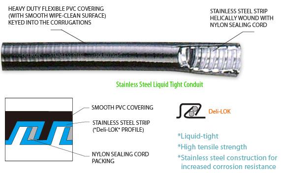 Liquid Tight Stainless Steel Conduit ( YF-706-SS ) Stainless Steel MIN. MAX. MIN. MAX. Meters/Coil YF-70603-SS 3/8" 12.5 13.0 17.8 18.3 60 50 YF-70604-SS 1/2" 16.1 16.6 21.3 21.