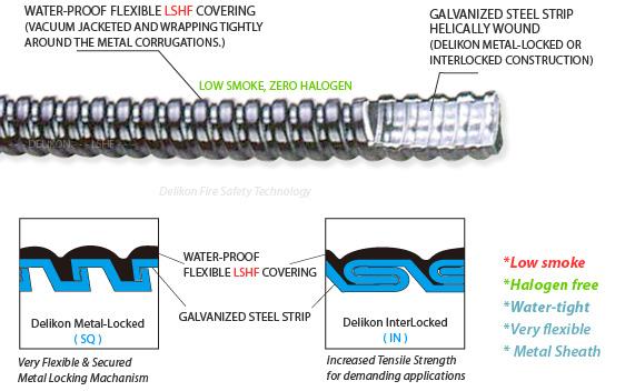 LOW SMOKE, ZERO HALOGEN Water-tight Flexible Metallic Conduit ( LSHF-707 ) Low Smoke Zero Halogen Jacketed Flexible Metal Conduit LSZH, LSOH, LS0H, LSFH, OHLS DELIKON METAL LOCKED (SQ) Min. Max.