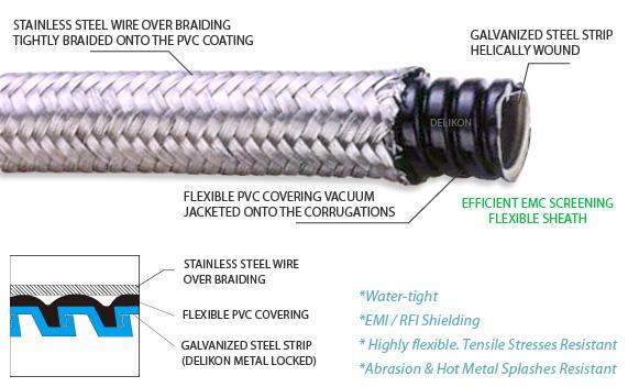 Water Proof Over Braided Flexible Metal Conduit ( YF-704 ) I.D. (mm) O.D. (mm) Min. Max. Min. Max. Min Bending Meter/Coil YF-70400 5mm 4.8 5.3 9.3 9.9 40 100 YF-70401 8mm 8.0 8.4 13.0 13.