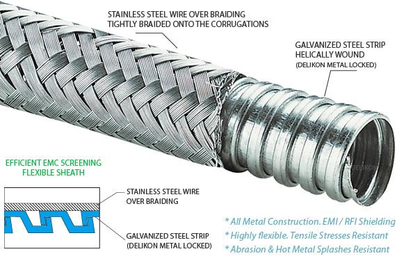 Flexible Metal Conduit, Wire Over-Braided ( SM70001 ) I.D. (mm) O.D. (mm) Min Bending Min. Max. Min. Max. Meter/Coil SM-7000101-7.5 8.3 10.8 11.6 35 100 SM-7000102 1/4" 9.7 10.2 14.5 15.