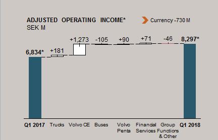ADJUSTED OPERATING INCOME PER