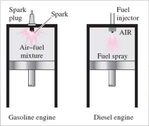 Spark or Compression Ignition Spark (Otto), air-fuel mixture compressed (constant-volume heat