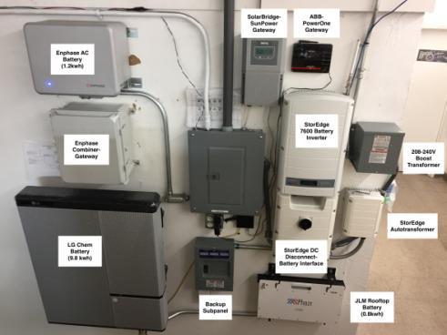 Battery Storage In-House Battery Test Lab Hands-on technical evaluations Ensure we offer leading solutions for