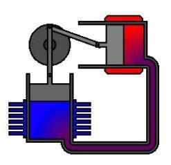Figure 4: Alpha type 5.2 Beta type Stirling engine: i. There is only one cylinder, hot at one end and cold at the other. ii.