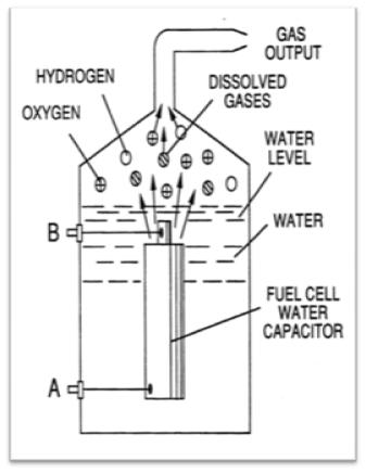 Figure 2: Line diagram of the Electrolyte kit 2.