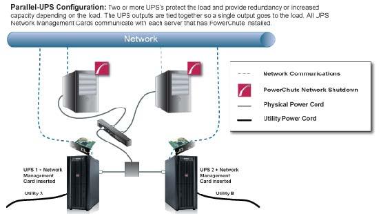 Parallel-UPS Configuration Note: To use the Parallel-UPS configuration, your UPS devices must already be