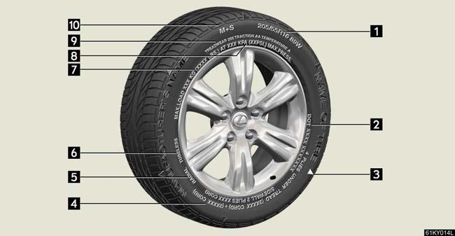 Tire information Typical tire symbols Standard tire Compact spare tire 6 Tire size ( P.
