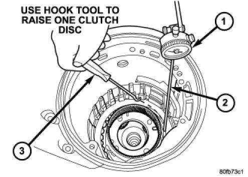 27. Measure low/reverse clutch pack. Set up dial indicator (1) as shown.