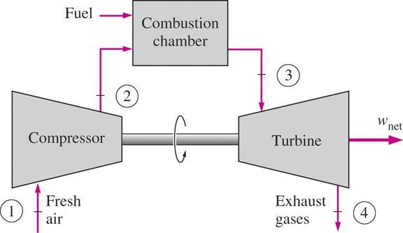 BRAYTON CYCLE: THE IDEAL CYCLE FOR GAS-TURBINE ENGINES The combustion process is replaced by a constant-pressure