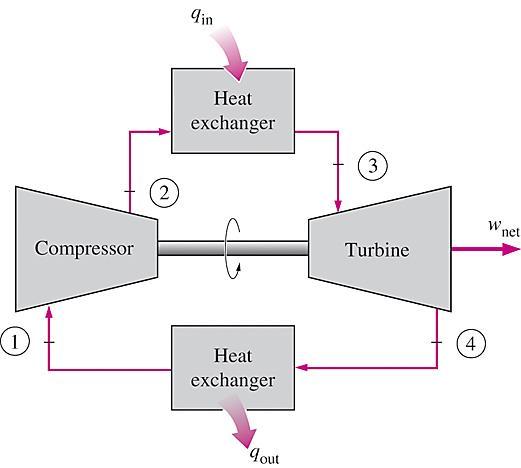 process to the ambient air.