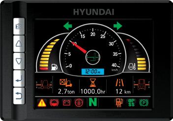 indicator displays the load weight on the monitor.