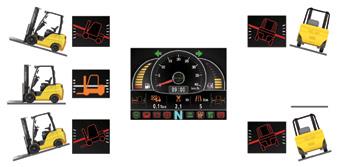Tilting Degree Mast Sensor(GSensor) Auto Fork Leveling System (Optional) Adjustable Steering Wheel The angle