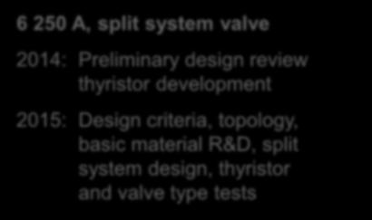 material R&D, system design foundation 2011: