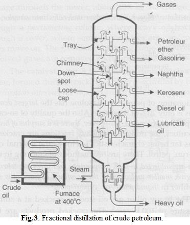 6.3. Fractional distillation: The crude oil is heated to about 400 C in an iron retort, where all the volatile constituents evaporate except the residue asphalt or coke.