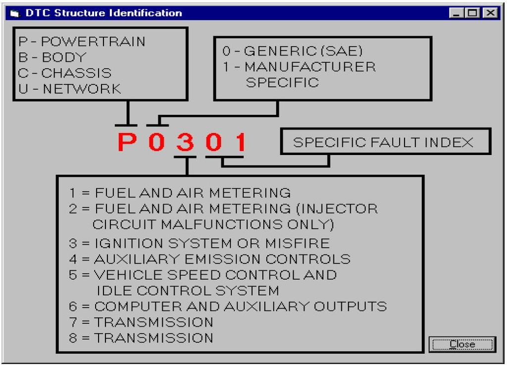 Mercedes-Benz Fault Code List Body B1000 HRA Headlamp range adjustment: Supply voltage of the control unit is too low (undervoltage) B1004 LCP Lower Control Panel: Control unit does not match vehicle