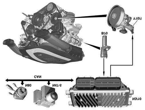 Speed Sensitive Power Steering Networking B70 Crankshaft Hall sensor N3/10 ME-SFI control unit N47-5
