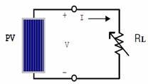 When a PV module is directly coupled to a load, the PV module s operating point will be at the intersection of its I V curve and the load line which is the I-V relationship of load.