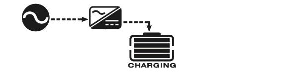 by utility and PV Charging by utility