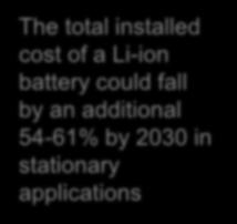 Current prices of different storage technologies Current energy installations costs (USD/kWh of storage) Reference case 2016 The total installed cost of a Li-ion battery could fall by an additional