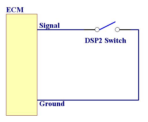 LBZ/LMM DSP2 & DSP5 Custom Operating System Tutorial EFILive V7 Tuning Tool Wiring the DSP2 Switch The DSP2 switch works by switching the voltage level at an ECM pin to 0V (ground).