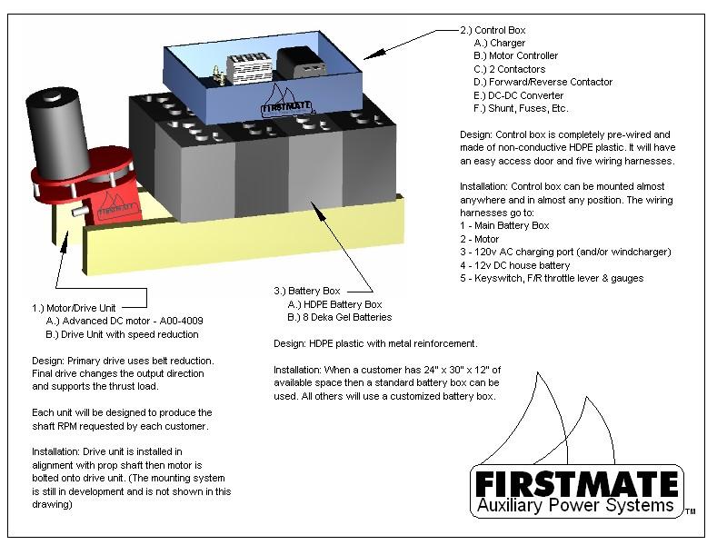 EVA INTRODUCES FIRSTMATE! Electric Vehicles of America, Inc. worked with RTC Machine Company during the last few months to develop a electric drive system for sailboats in the 25-33 ft range.